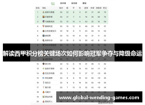 解读西甲积分榜关键场次如何影响冠军争夺与降级命运
