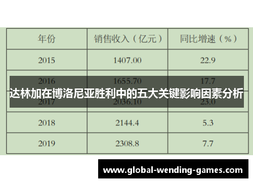 达林加在博洛尼亚胜利中的五大关键影响因素分析