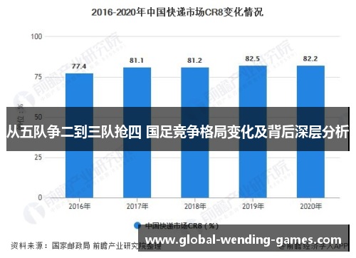 从五队争二到三队抢四 国足竞争格局变化及背后深层分析
