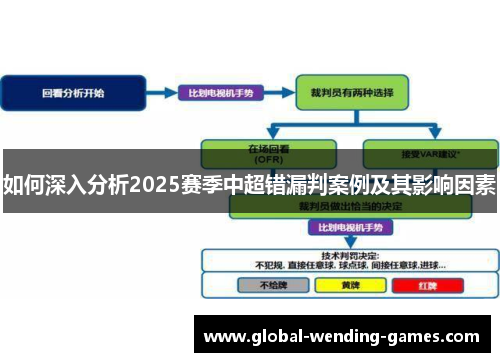 如何深入分析2025赛季中超错漏判案例及其影响因素