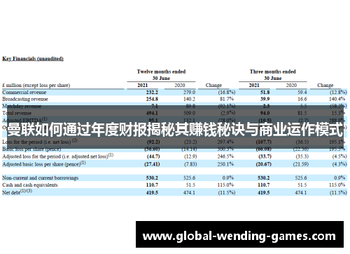 曼联如何通过年度财报揭秘其赚钱秘诀与商业运作模式