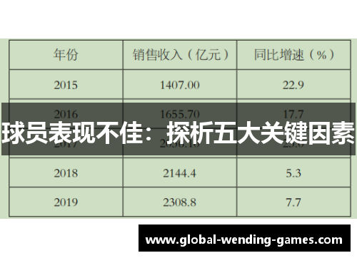 球员表现不佳：探析五大关键因素