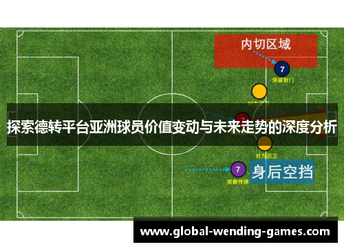 探索德转平台亚洲球员价值变动与未来走势的深度分析