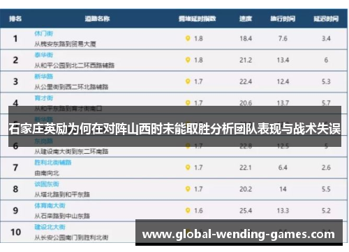 石家庄英励为何在对阵山西时未能取胜分析团队表现与战术失误