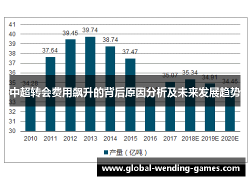 中超转会费用飙升的背后原因分析及未来发展趋势