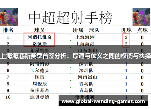 上海海港新赛季首签分析：厚道与仗义之间的权衡与抉择