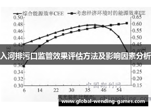 入河排污口监管效果评估方法及影响因素分析
