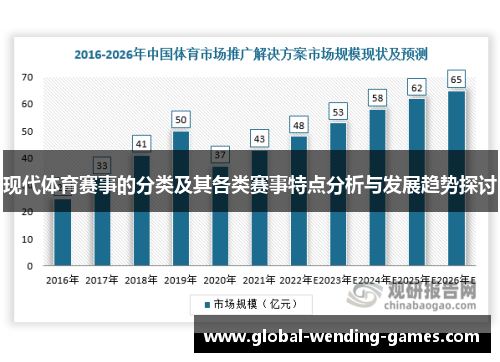 现代体育赛事的分类及其各类赛事特点分析与发展趋势探讨