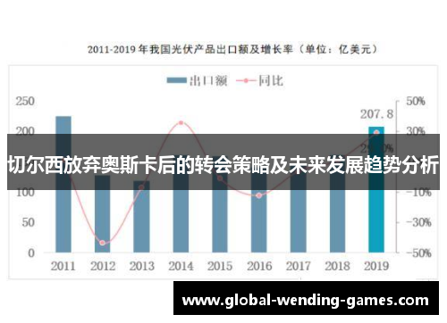 切尔西放弃奥斯卡后的转会策略及未来发展趋势分析