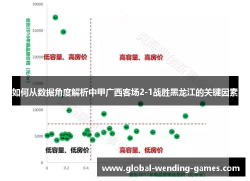 如何从数据角度解析中甲广西客场2-1战胜黑龙江的关键因素