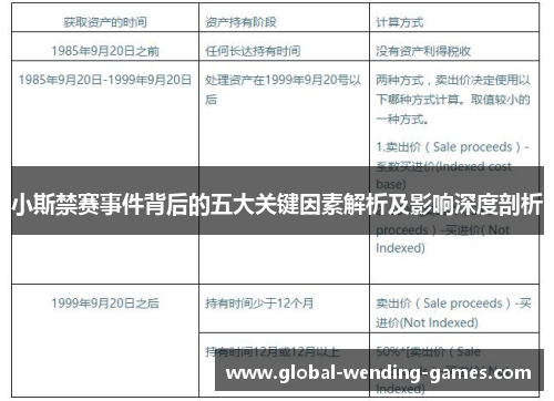 小斯禁赛事件背后的五大关键因素解析及影响深度剖析