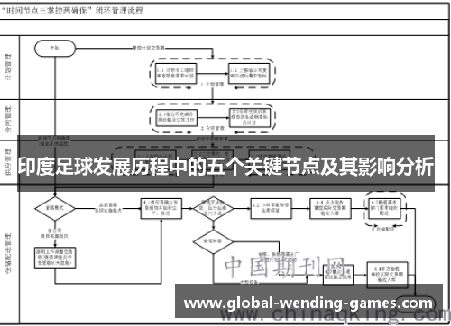 印度足球发展历程中的五个关键节点及其影响分析