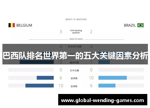巴西队排名世界第一的五大关键因素分析