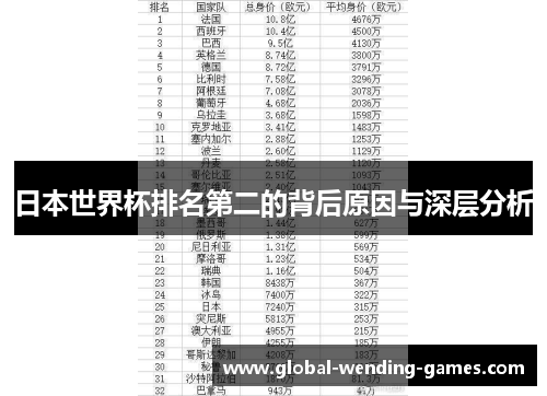 日本世界杯排名第二的背后原因与深层分析