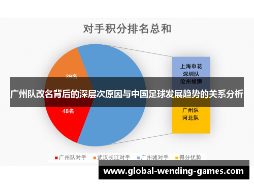 广州队改名背后的深层次原因与中国足球发展趋势的关系分析