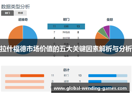 拉什福德市场价值的五大关键因素解析与分析