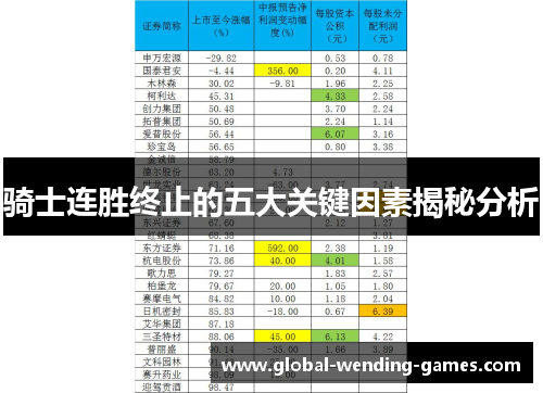 骑士连胜终止的五大关键因素揭秘分析