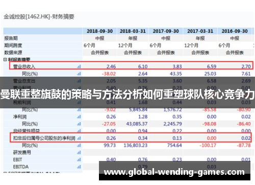 曼联重整旗鼓的策略与方法分析如何重塑球队核心竞争力