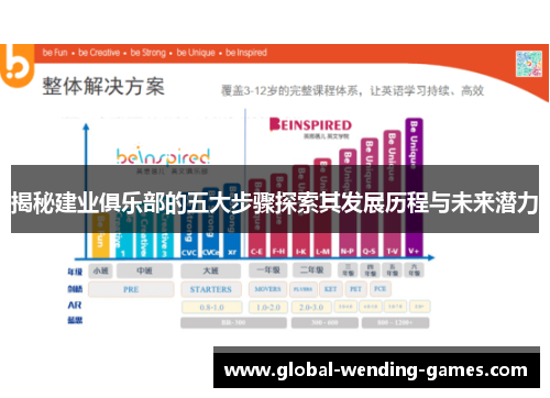 揭秘建业俱乐部的五大步骤探索其发展历程与未来潜力
