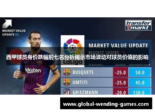 西甲球员身价跌幅前七名分析揭示市场波动对球员价值的影响