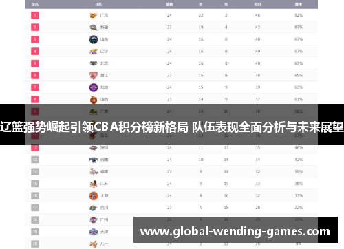 辽篮强势崛起引领CBA积分榜新格局 队伍表现全面分析与未来展望
